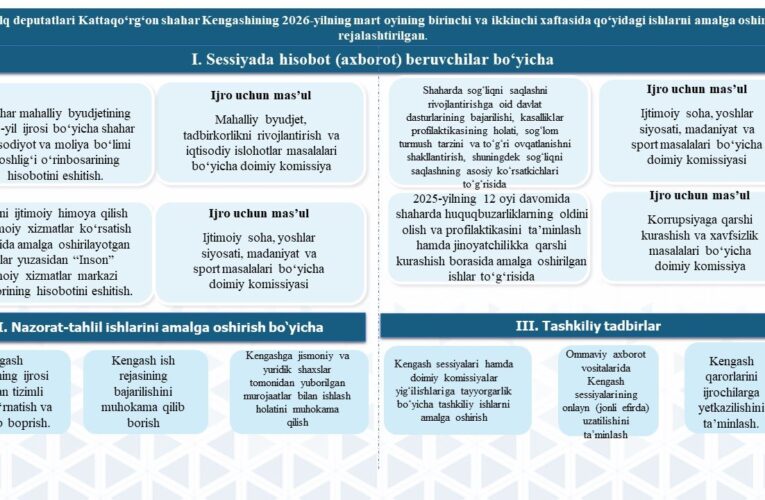 Xalq deputatlari Kattaqo‘rg‘on shahar Kengashining 2026-yil mart oyida amalga oshiriladigan ishlar rejasi